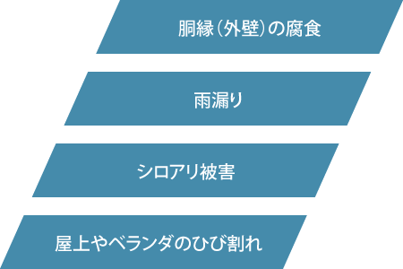 胴縁（外壁）外壁の腐食。雨漏り。シロアリ被害。屋上やべランダひび割れ